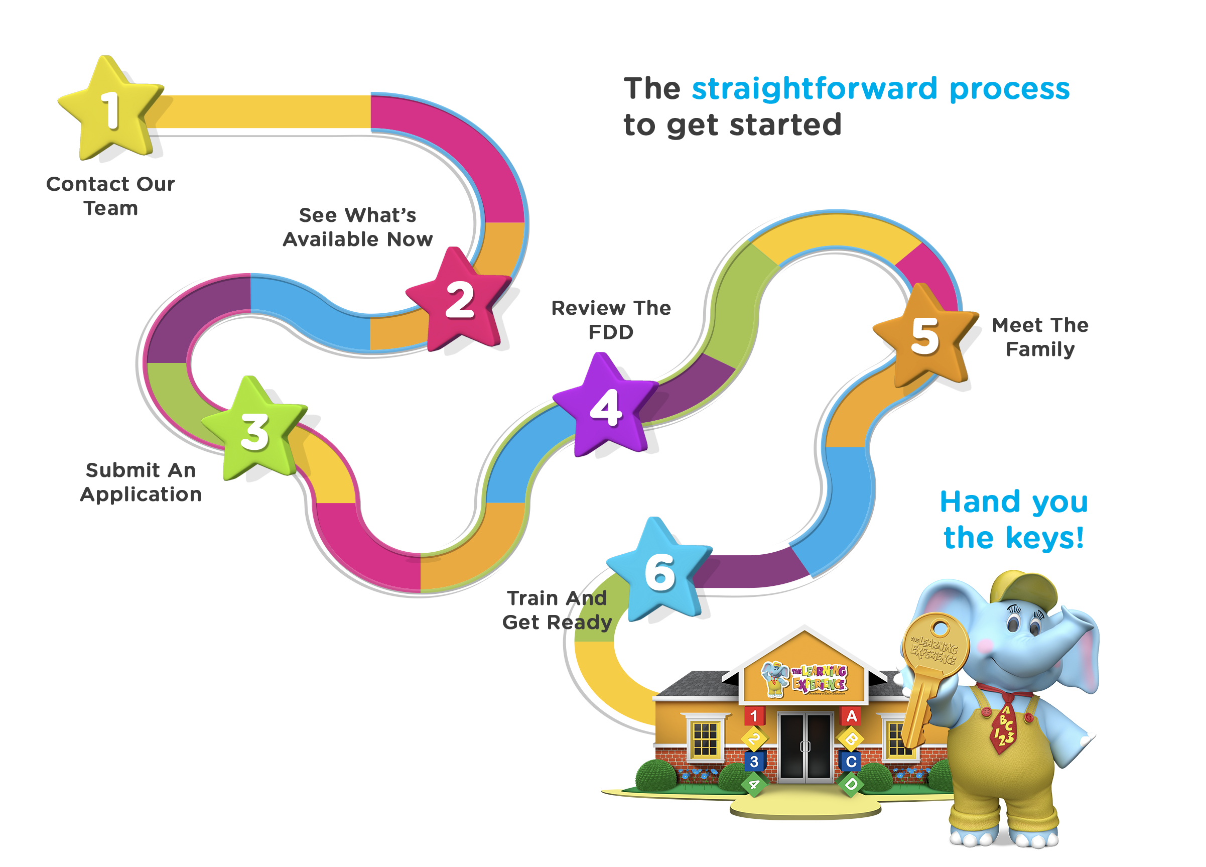 10.0 Infographic 2